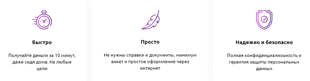 Условия кредитования, пошаговое оформление займа и преимущества 